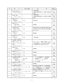 目録一覧／県政・国政関係