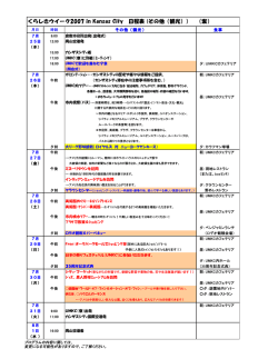 その他（観光）