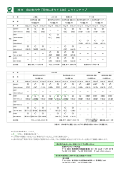 （東京）森の町内会『間伐に寄与する紙』のラインナップ