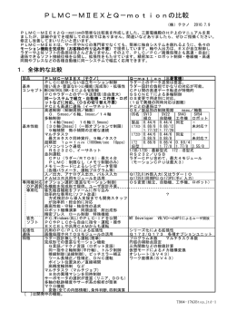 TB04-1763B