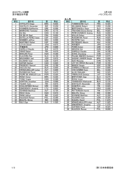 2010フランス国際 4月10日 男子種目別予選 パリ