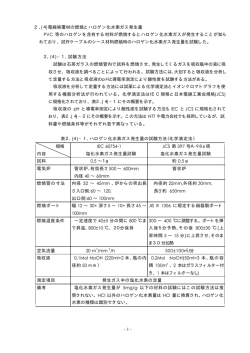 ハロゲン化水素ガス発生量の測定