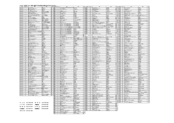 2015年 10月発売 コミック （発売日、書名等 予告なく