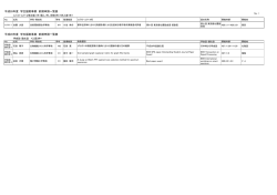 前期一覧表 - 東京農工大学 同窓会