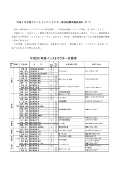 平成20年度ラジコンインストラクター認定試験実施結果について