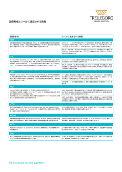 国際規格とシールに適応される規制