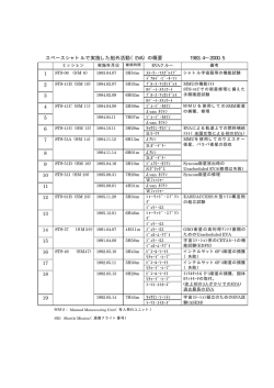 様々なEVA（Adobe Acrobat PDF：25KB）