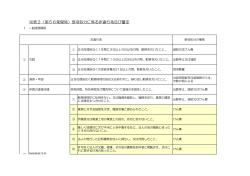 別表2(27.01.01施行