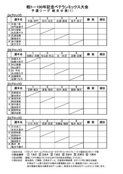軽トー100年記念ベテランミックス大会