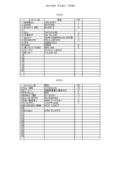 2016 0528 グル走   TC2000 1クラス エントリー名 車名 PIT 1 まさ美orz