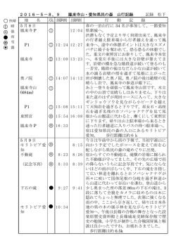 2016－5－8、9 鳳来寺山・愛知県民の森 山行記録 記録 松下 地 名