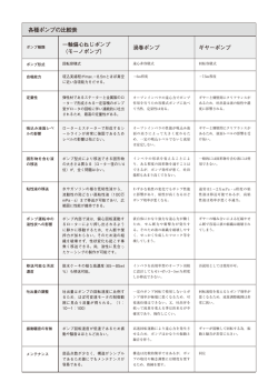 各種ポンプの比較表