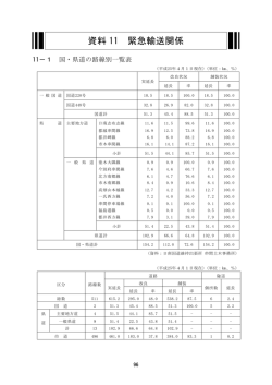 11 緊急輸送関係