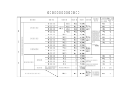 警備員指導教育責任者講習事項