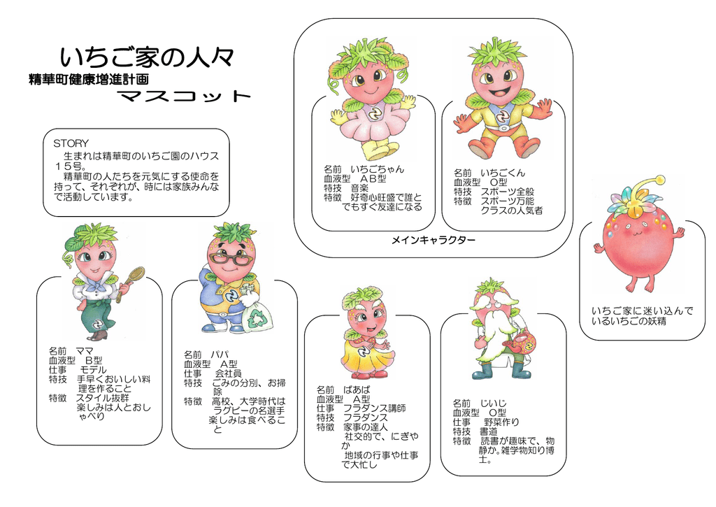 メインキャラクター いちご家に迷い込んで いるいちごの妖精 Story