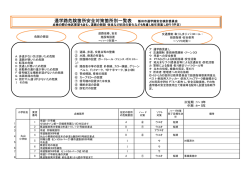 通学路危険箇所安全対策箇所別一覧表（PDFファイル／99KB）