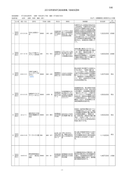 2016年度助成先団体PDF:383kb