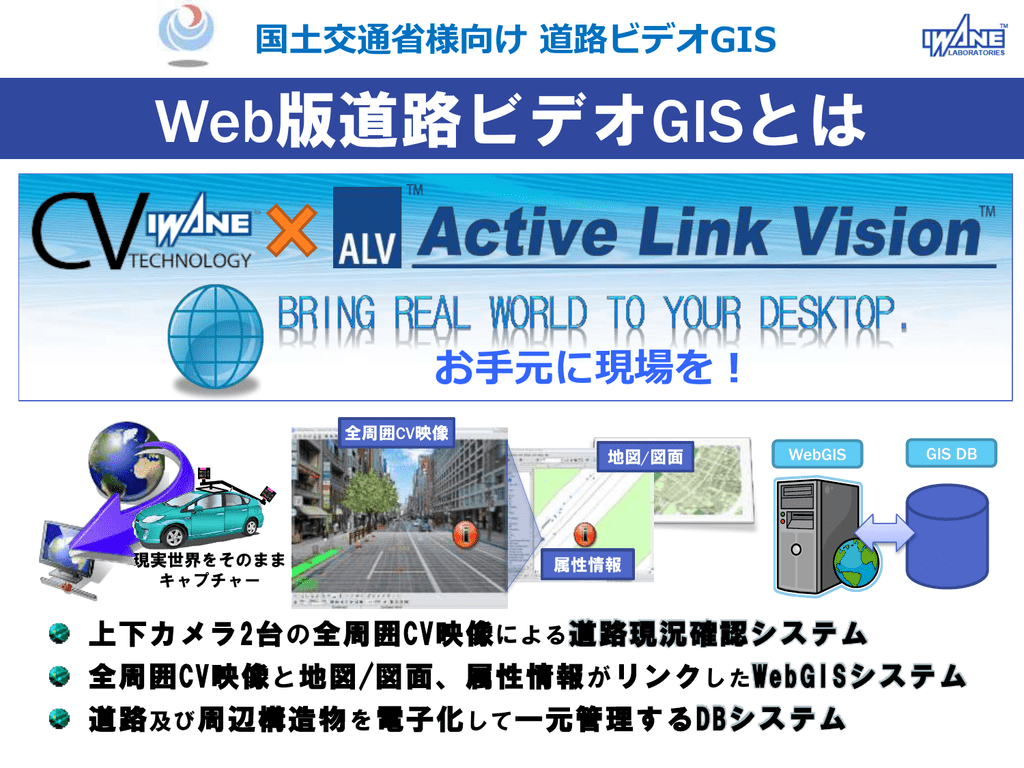 Web版道路ビデオgis 資料ダウンロード