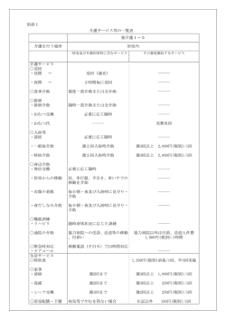 別添1 介護サービス等の一覧表 要介護1～5 介護を行う場所 居室内