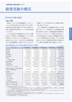 経営活動と決算の概況について