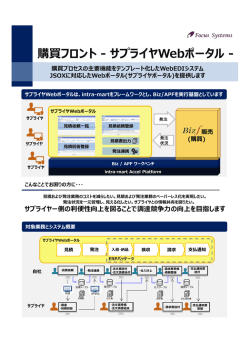 購買フロント - サプライヤWebポータル