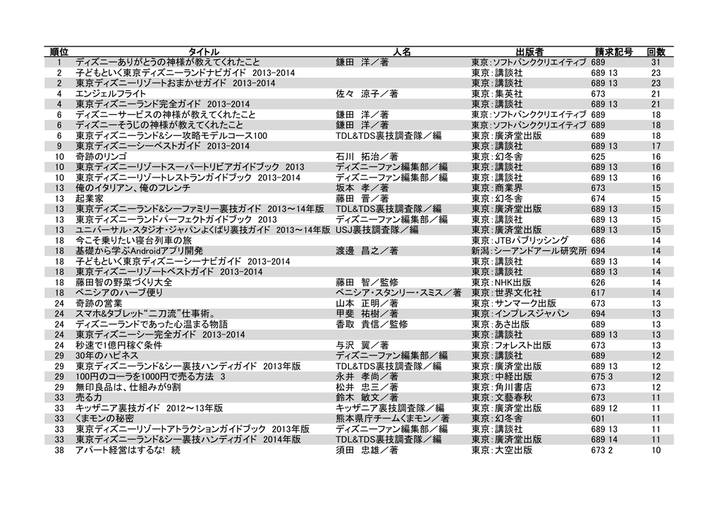 順位 タイトル 人名 出版者 請求記号 回数 1 ディズニーありがとうの神様