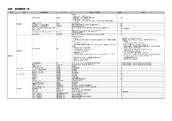 別紙1 調達機器等一覧
