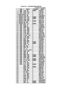 役職 議員名 衆参議員 選挙区 1 顧問 谷垣 禎一 衆議院 京都5区 2 顧問