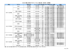 BOSCH輸入車用プラグコードセット適合表 【BMW】 追補版 車名 モデル