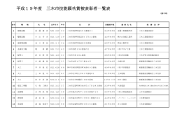 平成19年度 三木市技能顕功賞被表彰者一覧表