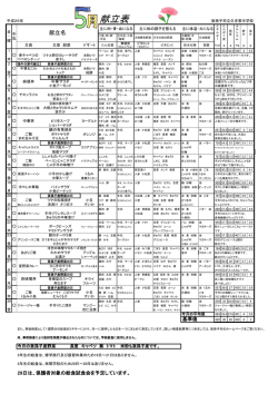 献立表 - SchIT