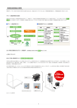 環境配慮型製品の開発 1