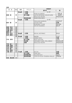 60kg級 一回戦 一回戦 フランス 準々決勝 カナダ アルジェリア 敗者