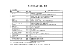 音楽練習室器具一覧表
