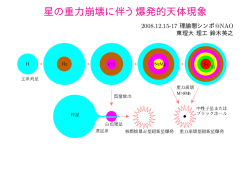 星の重力崩壊に伴う爆発的天体現象