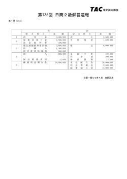 第135回 日商2級解答速報