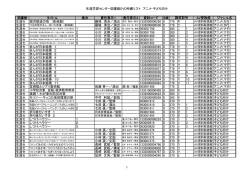 生涯学習センター図書館DVD所蔵リスト アニメ・子ども向け 図書館