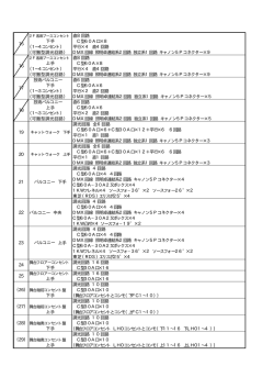 C型60A口&times;8 （1&sim;4コンセント） 平行&times;4 直4回路 （可搬型調光回路