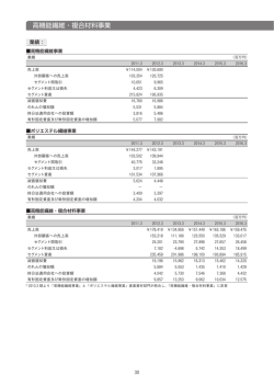 高機能繊維・複合材料事業