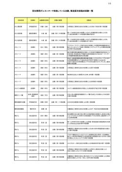 現在静岡がんセンターで実施している治験、製造販売後臨床試験一覧