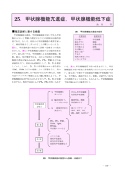 25．甲状腺機能亢進症，甲状腺機能低下症
