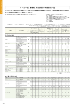 一覧表をダウンロードする