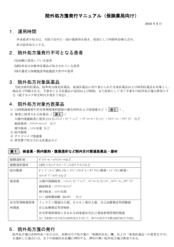 院外処方箋発行マニュアル