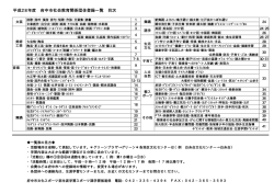 （平成28年4月30日現在） （PDF：202KB）
