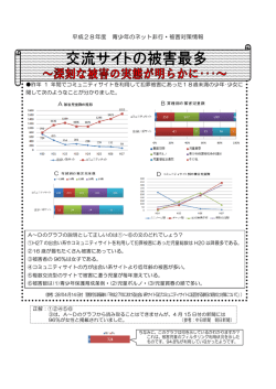 4月にあったSNS等に関するニュース一覧
