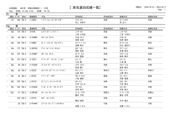 【臭気選別成績一覧】