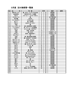3月度 忘れ物保管一覧表