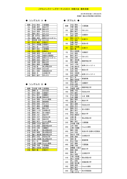 詳しい結果はこちらをご覧ください