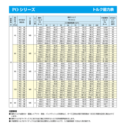 PO シリーズ