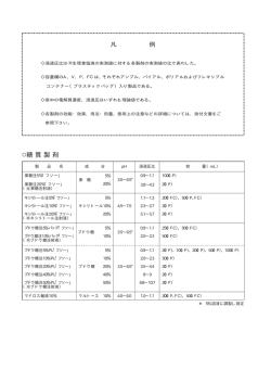 糖質製剤